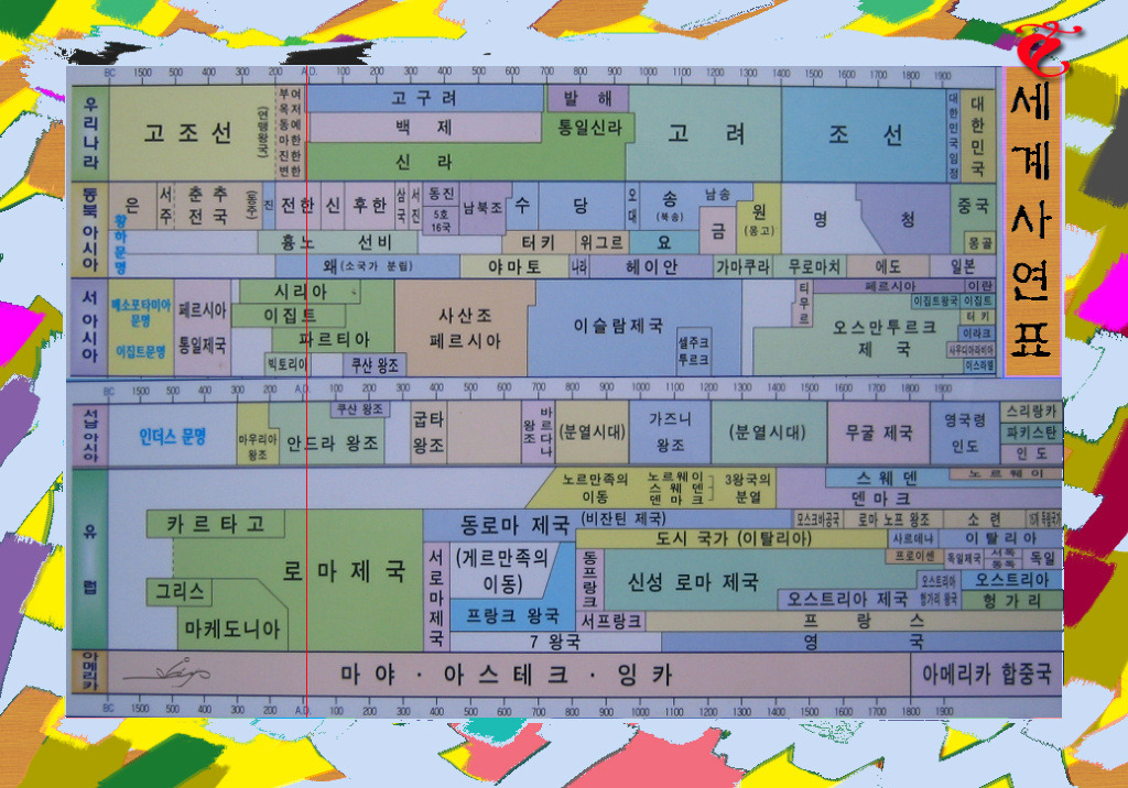 세계사 이미지