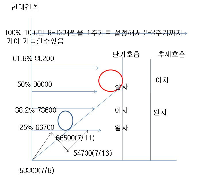 (주)도하건설 이미지